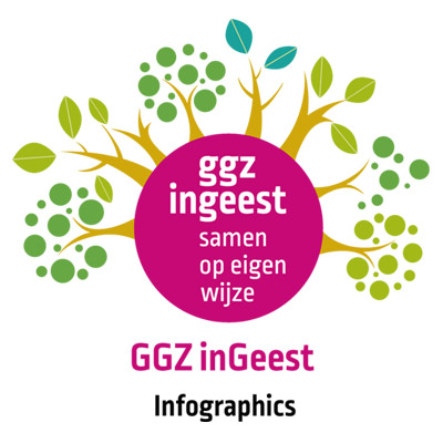GGZ inGeest infographics