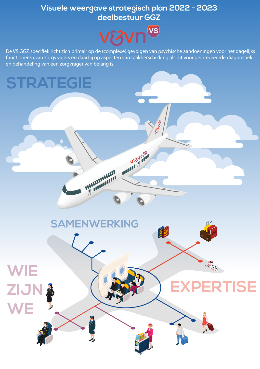 V&VNVS strategisch plan visualisatie